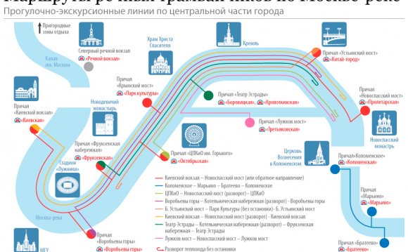 Маршруты речных трамвайчиков