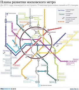 Планы развития московского метро