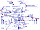 Trams Of Moscow